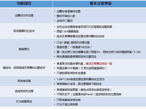 驗收會場會議時 需要注意什么問題？展覽展會公司解答疑問